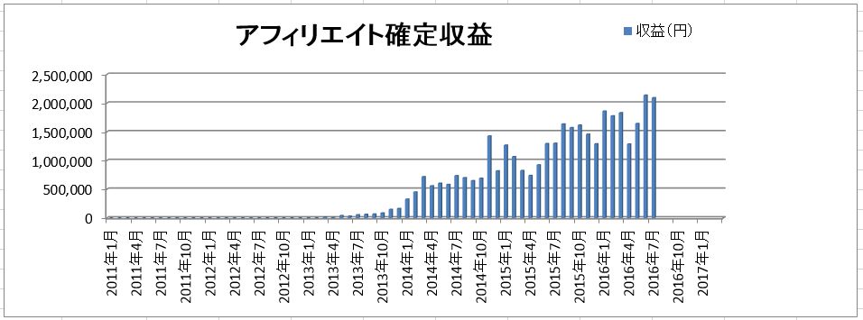graph_1608
