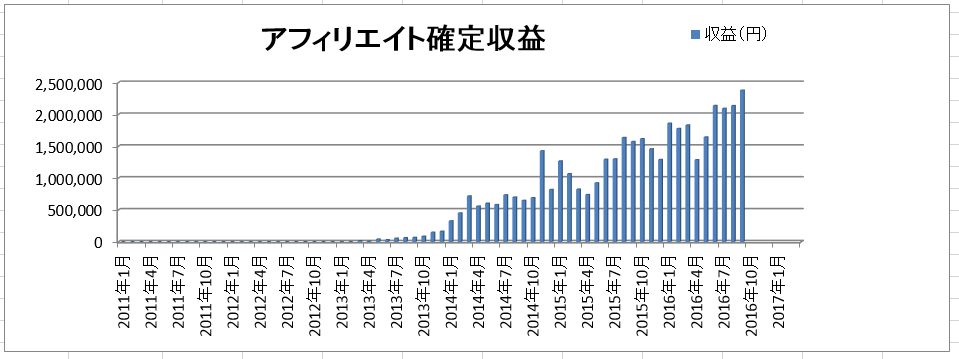 graph_1610